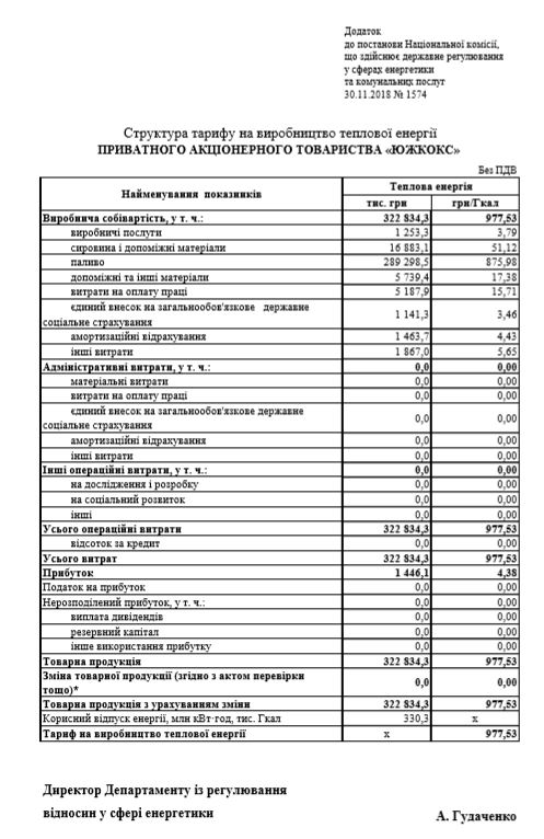 Структура тарифа на производство тепловой энергии для ЧАО "ЮЖКОКС"